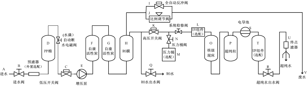 流程圖